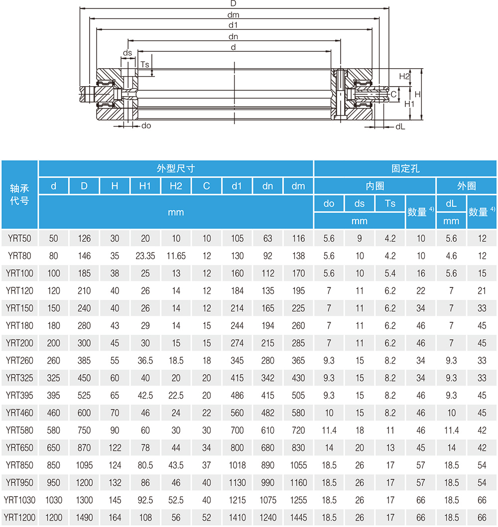 YRT標準軸承